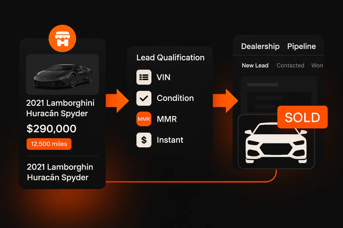 Exclusive private seller lead system for dealerships by The Cresco Collection