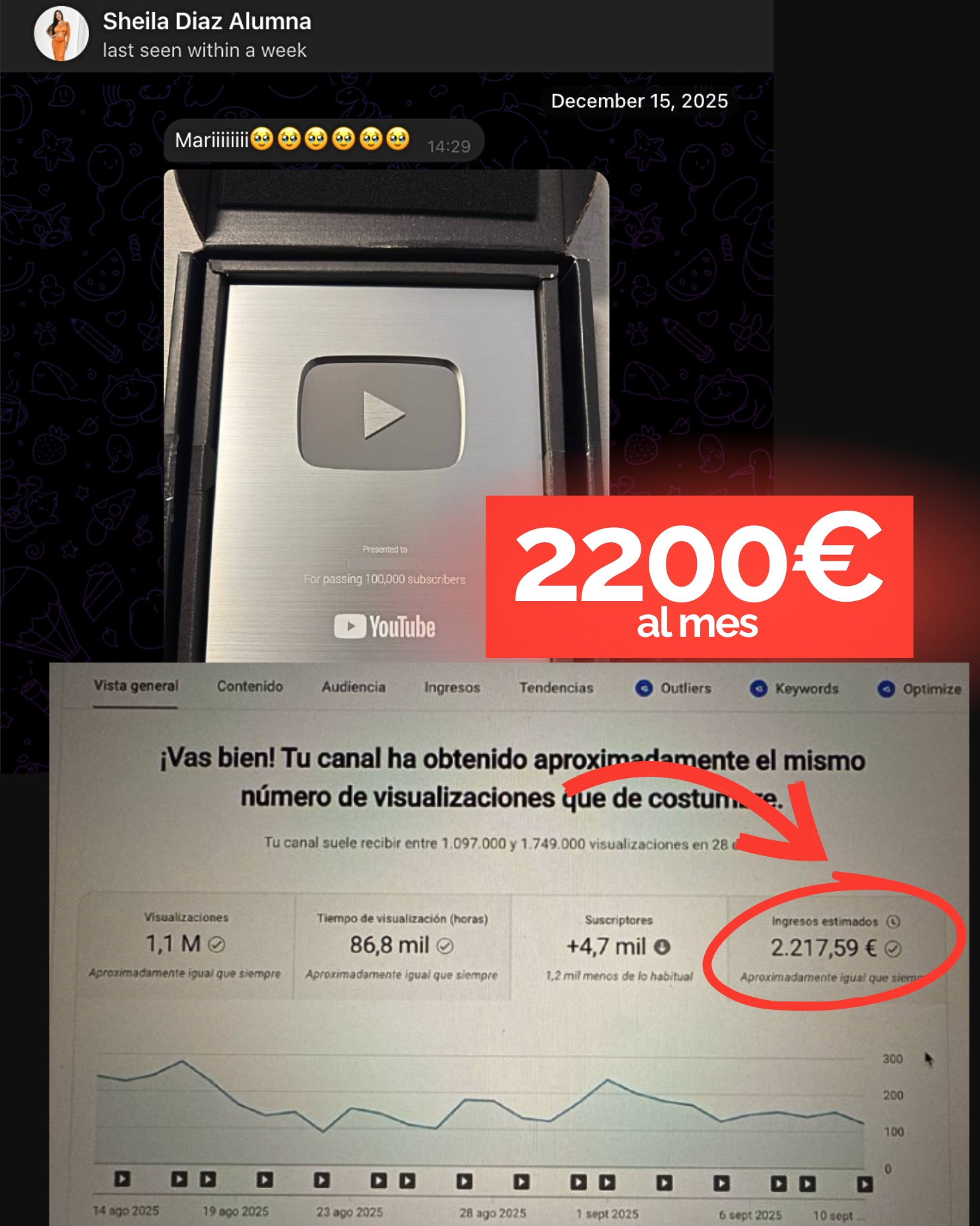 Arianne 1.000 euros al mes con 90k suscriptores