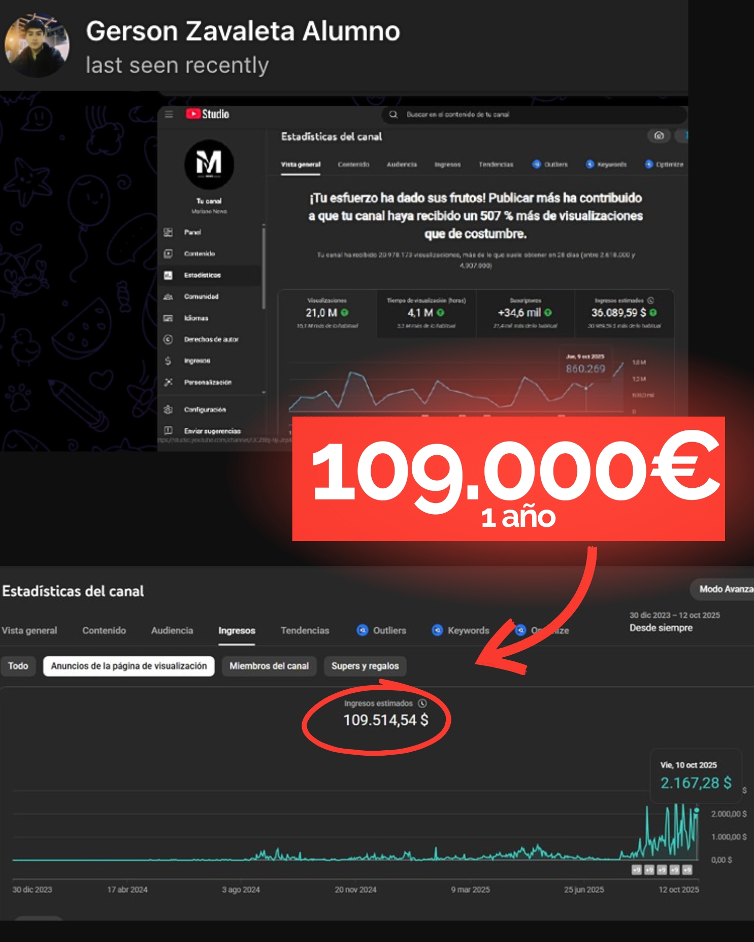 Juan 5.000 euros al mes empezando de cero