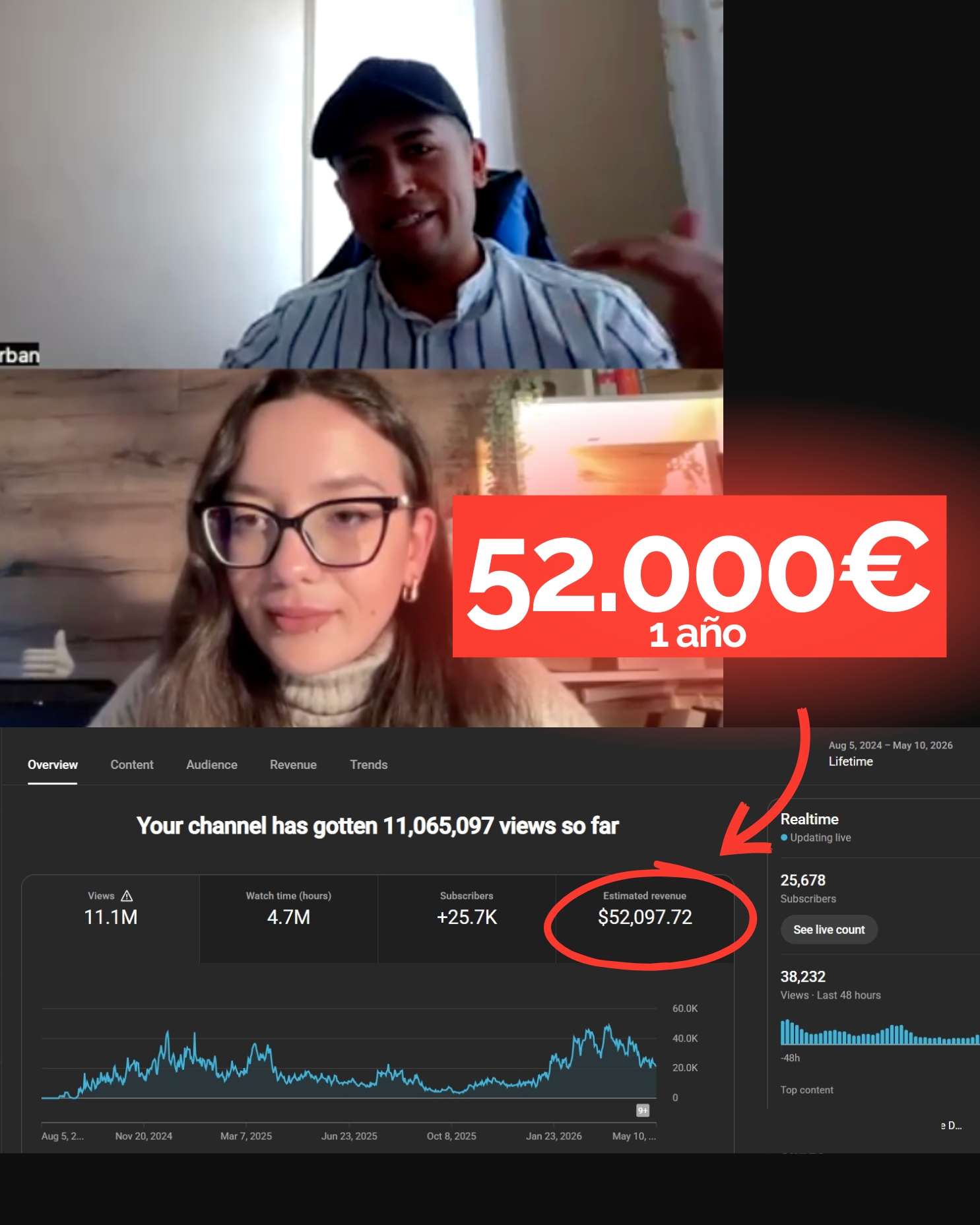 Captura de ingresos de YouTube