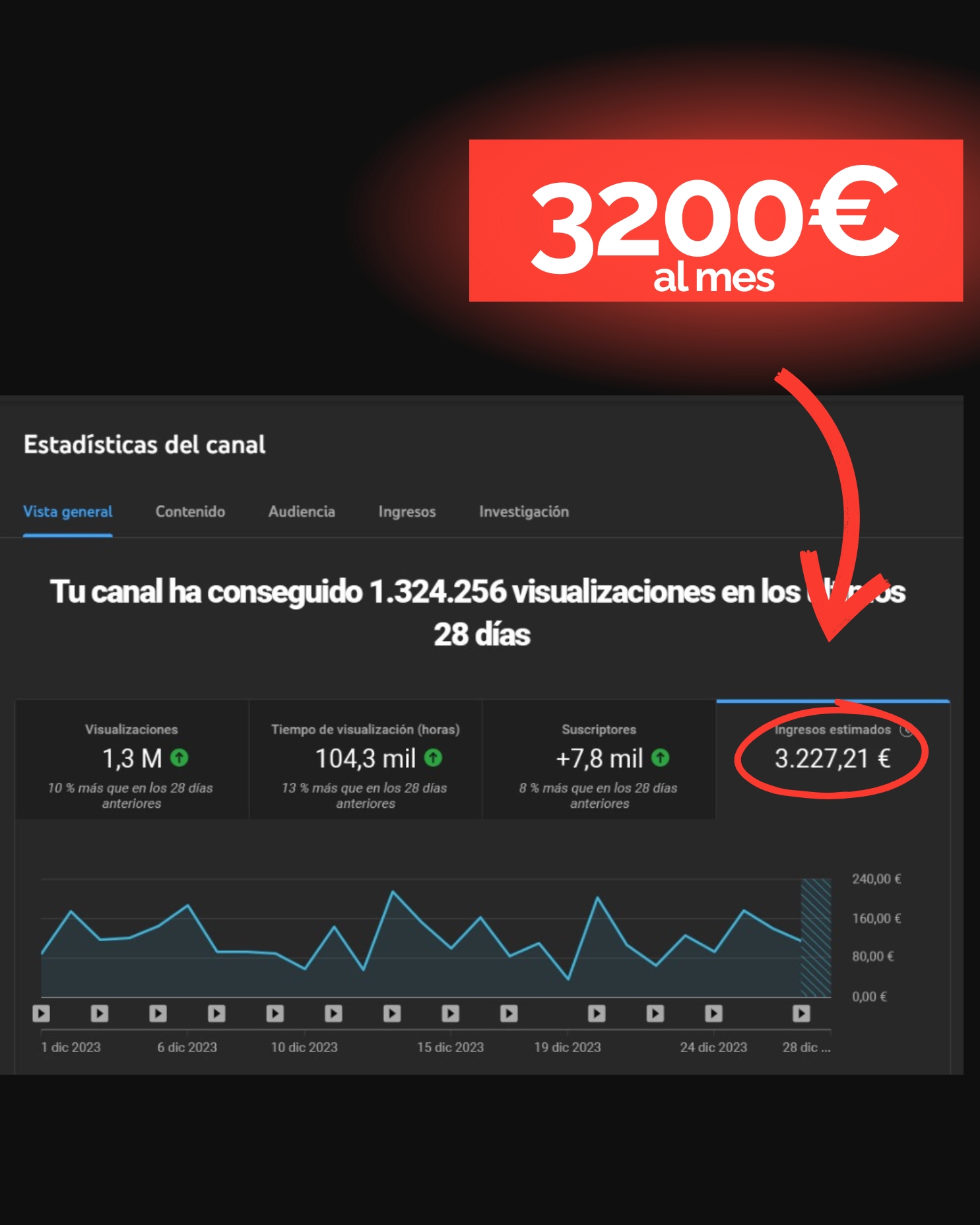 Jackeline placa de YouTube 5.000 euros al mes