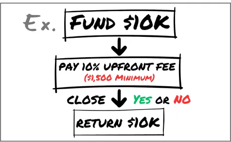 Earnest Money Deposit (EMD) flowchart image