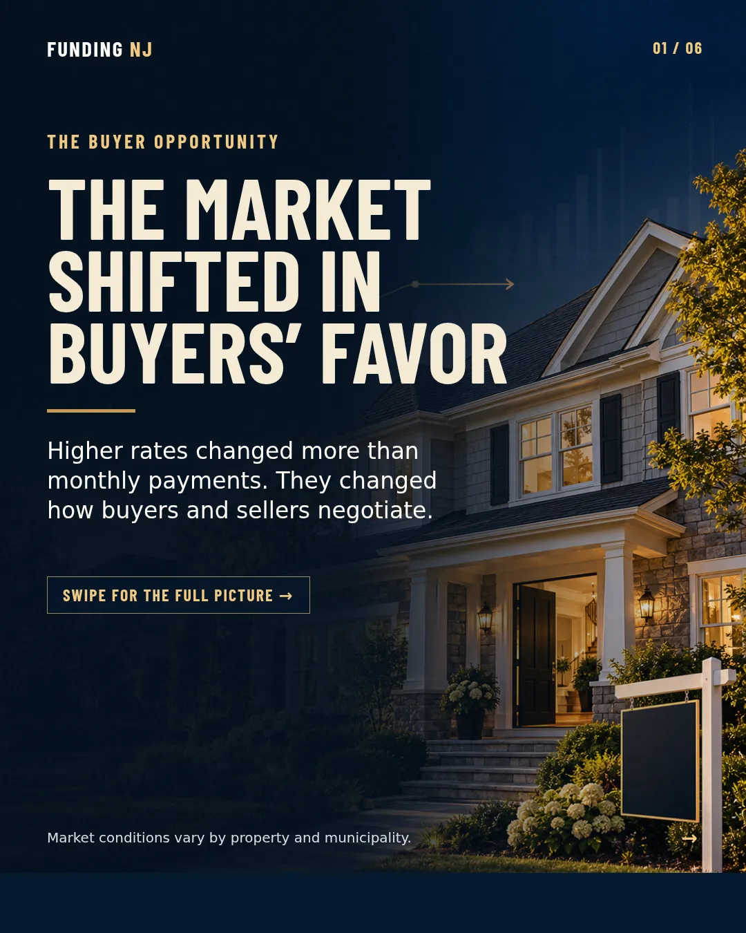 The Market Shifted in Buyers Favor: What Higher Rates Mean for Prepared New Jersey Homebuyers