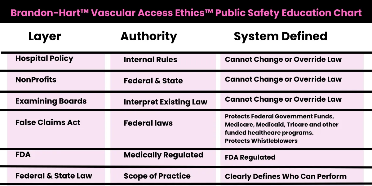 Brandon-Hart™ Vascular Access Ethics™ Public Safety Education 