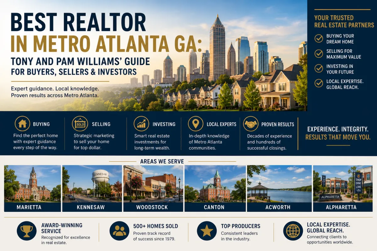 Best Realtor in Metro Atlanta GA guide featuring home buying, selling, and investing insights across Marietta, Kennesaw, Woodstock, Canton, Acworth, and Alpharetta