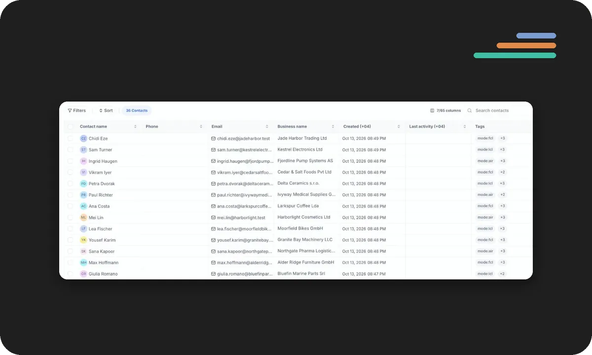 RYNR shipper contacts with company and transport mode tags
