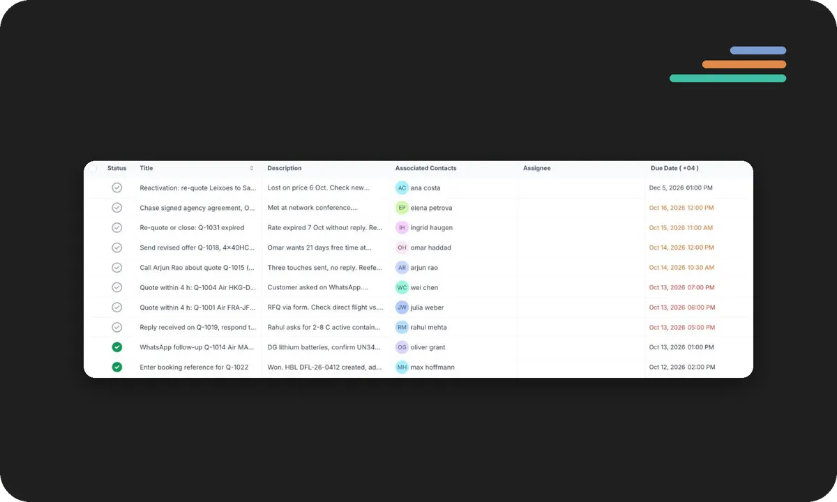 RYNR follow-up tasks: every open quote and reply has a contact, an owner and a due date