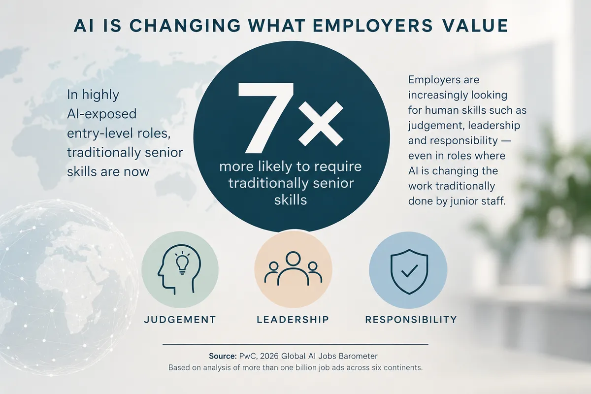 Will AI Take Your Job? What a 1-Billion Job Ad Study Actually Found 