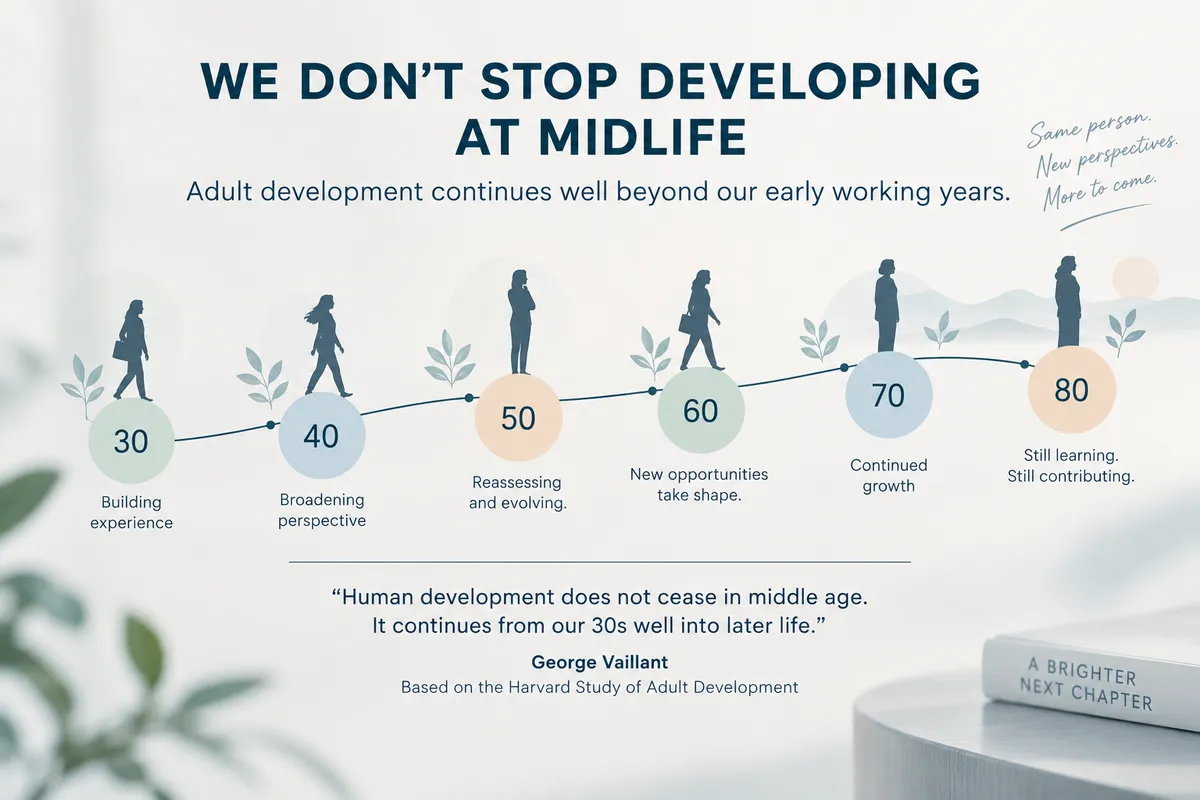 Is It Too Late to Change Careers at 40 or 50?
