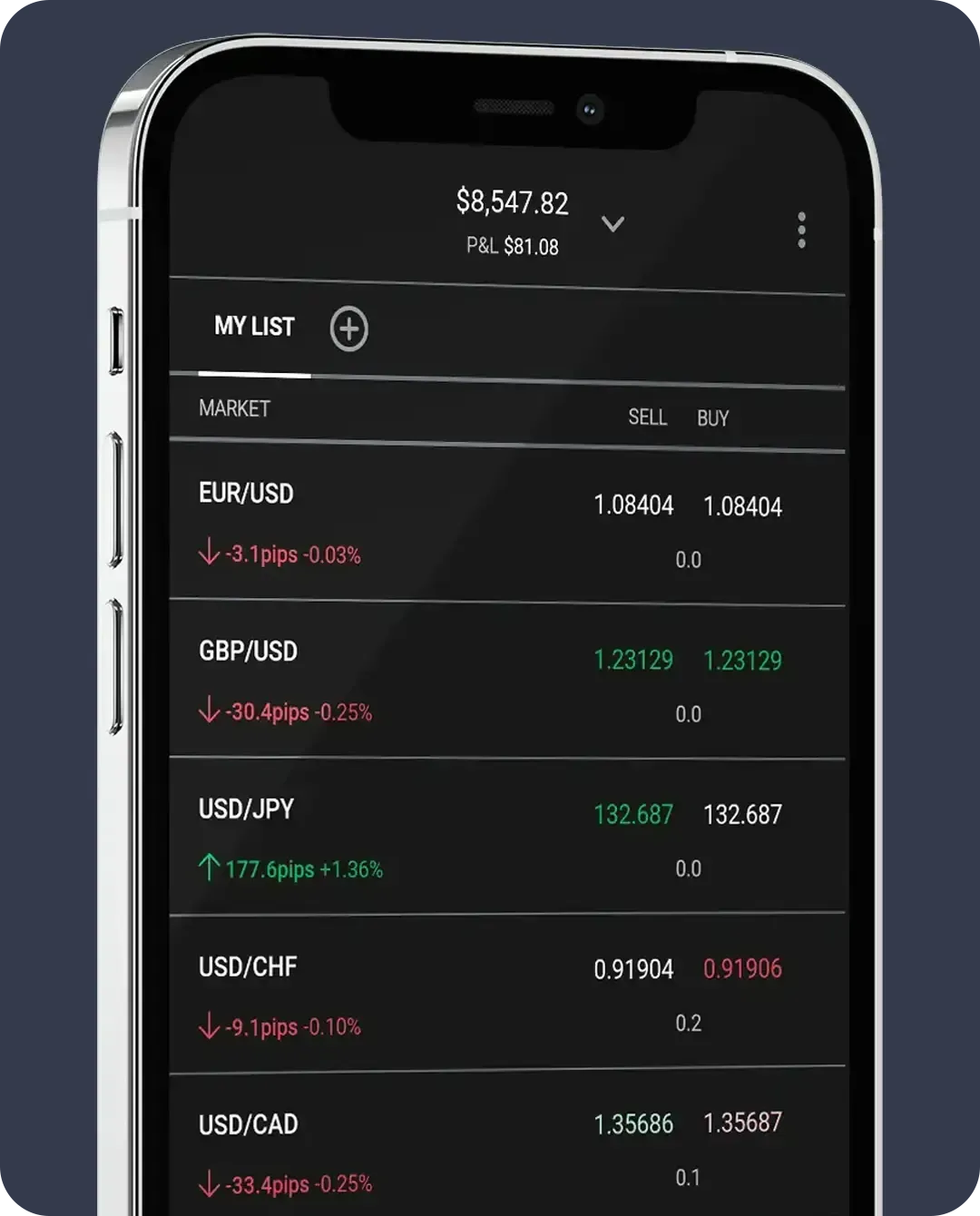 trading community no upsell