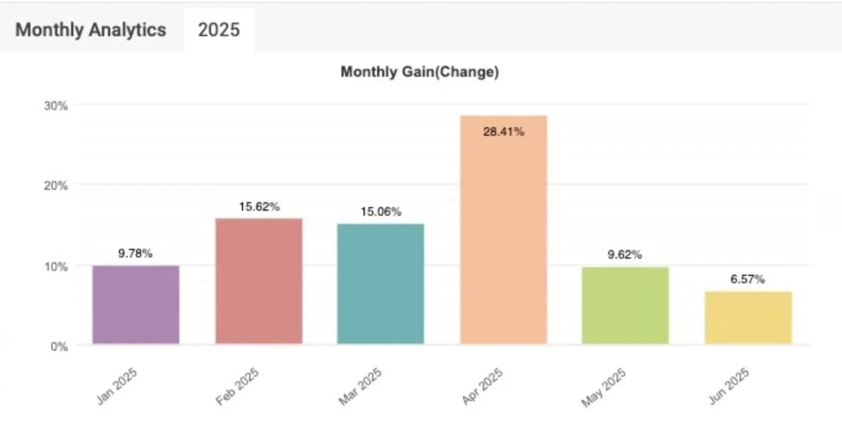 passive investing with copy trading