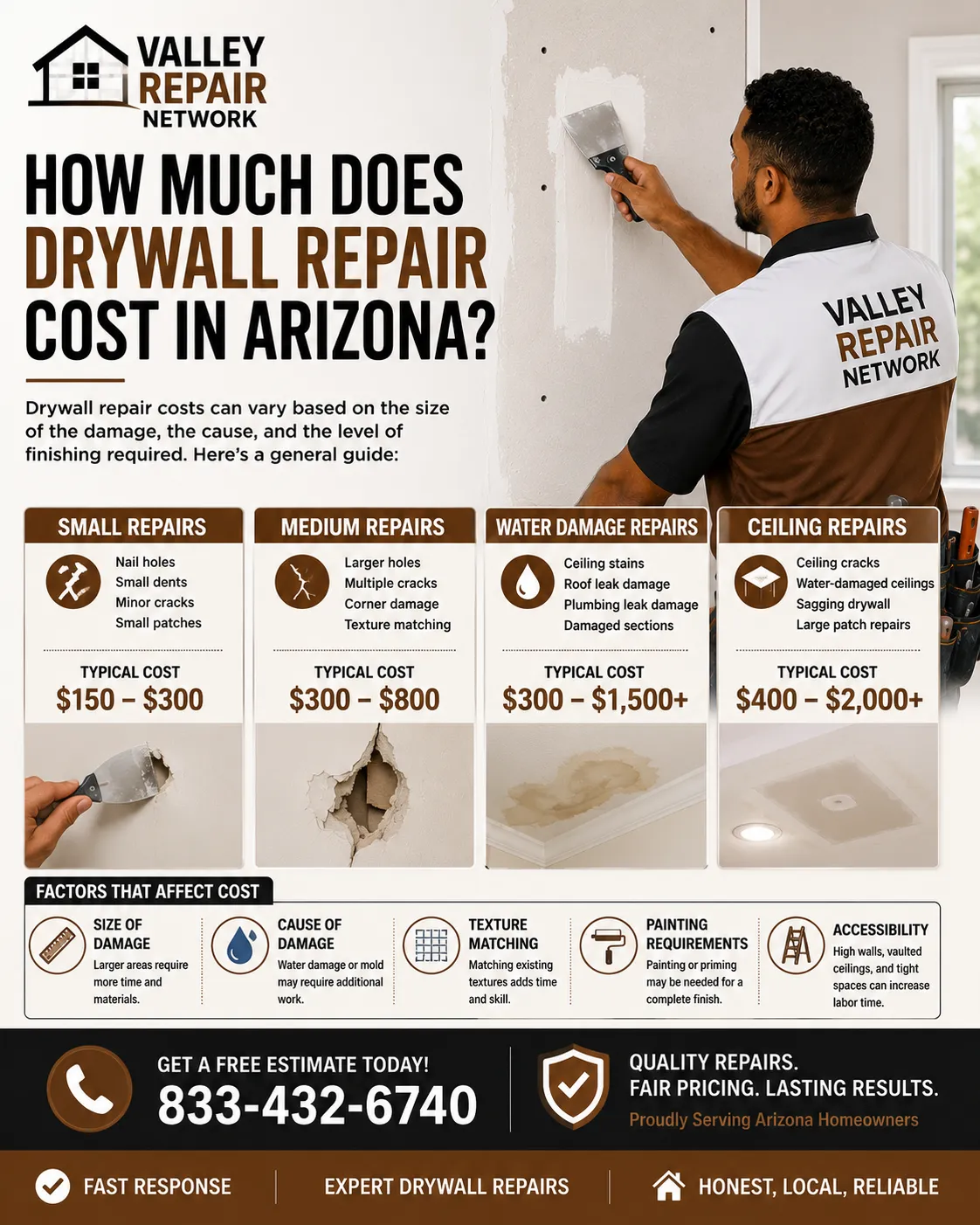 How Much Does Drywall Repair Cost in Arizona?