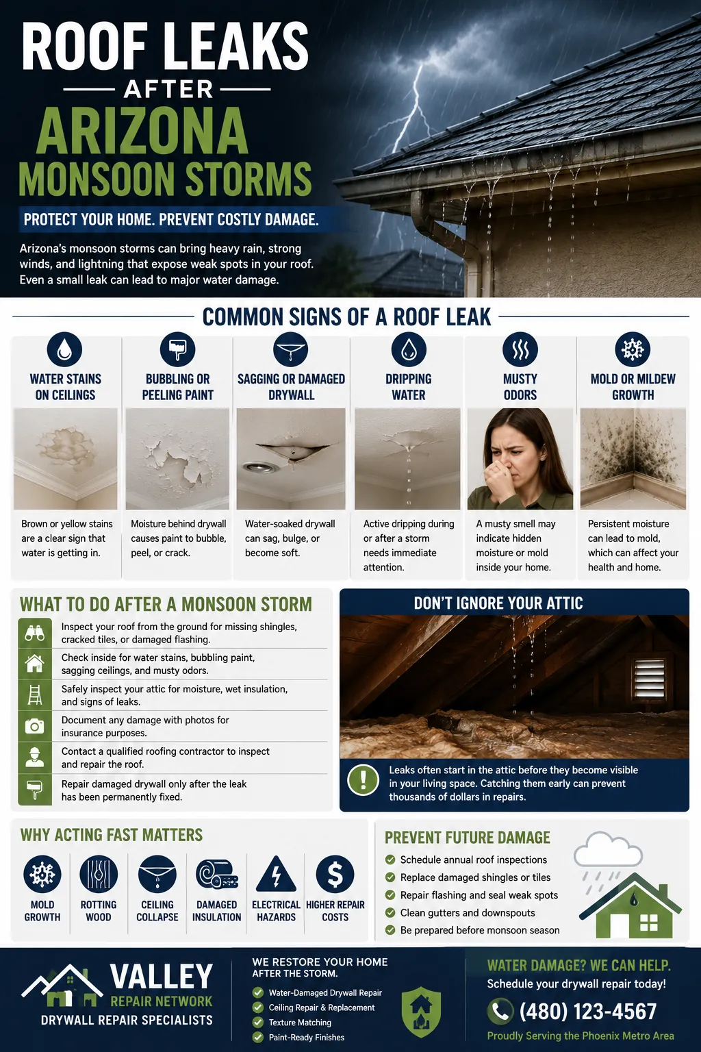 Roof Leaks After Arizona Monsoon Storms: Signs, Prevention, and Drywall Repair