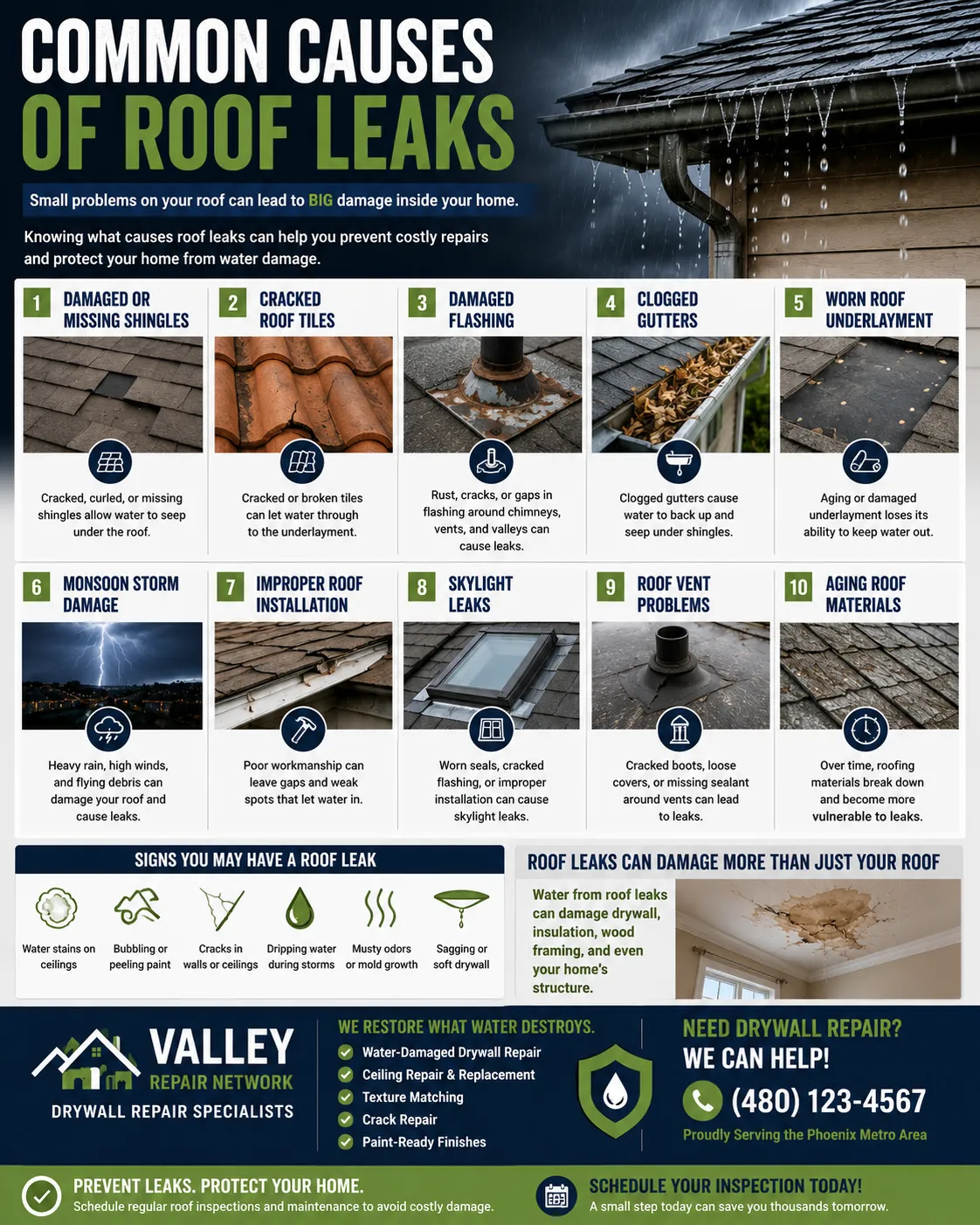 Common Causes of Roof Leaks: What Every Arizona Homeowner Should Know