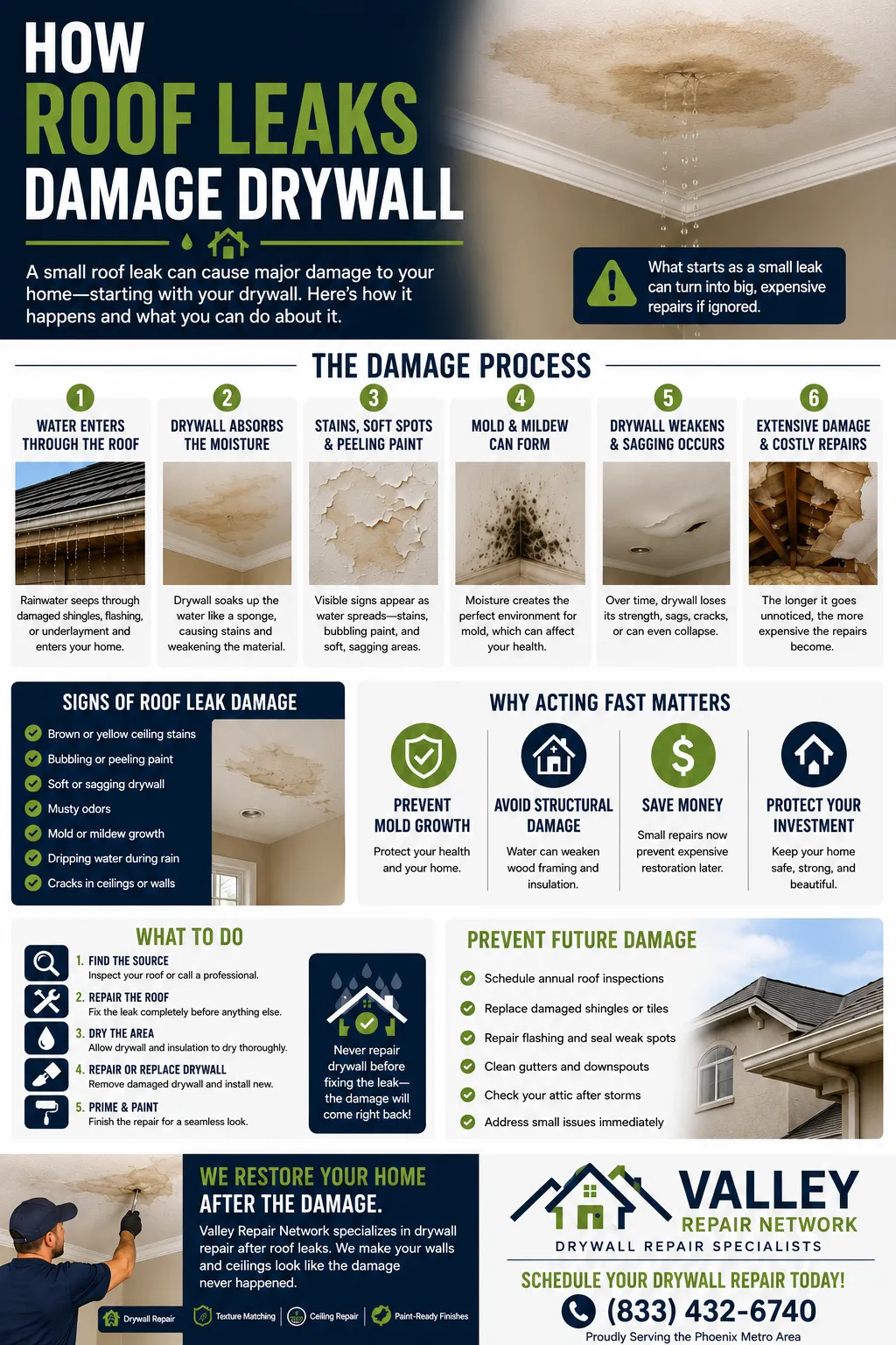 How Roof Leaks Damage Drywall: Signs, Repairs, and Prevention