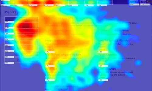 Heatmaps & Split Testing