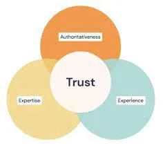 Authority, and Trust