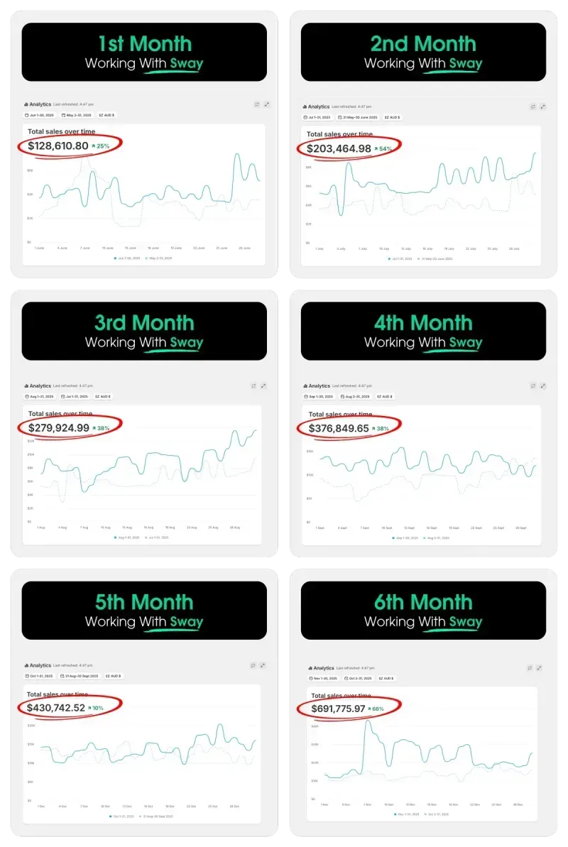 Monthly report