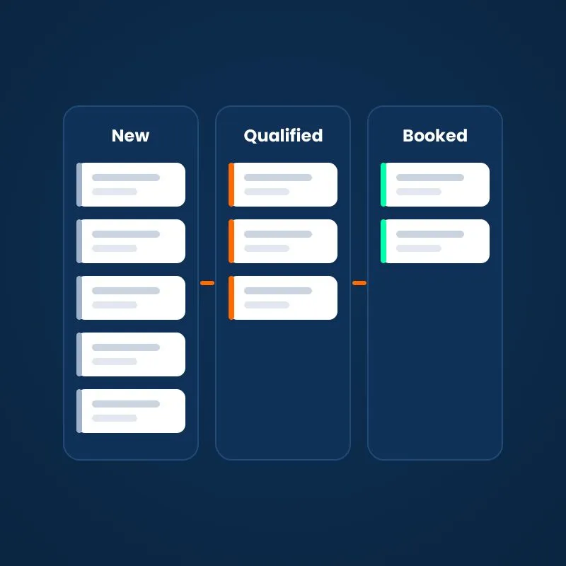 Prospect pipeline board showing real estate contacts moving through CRM stages