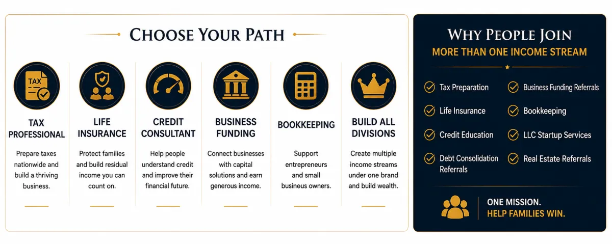 Choose your path to success