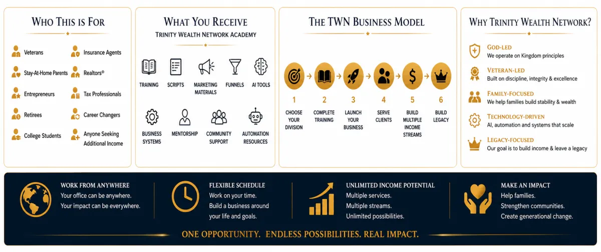 Professional business promotional infographic design