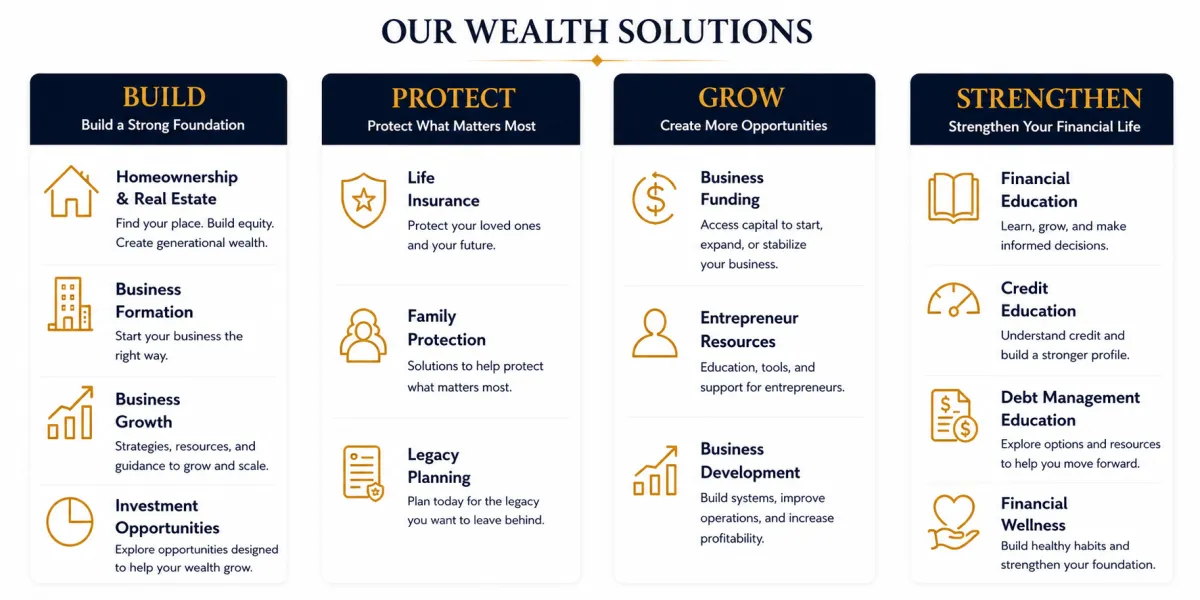 Wealth solutions infographic