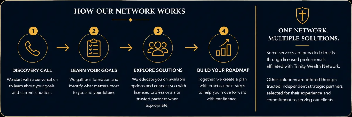 How our network works infographic