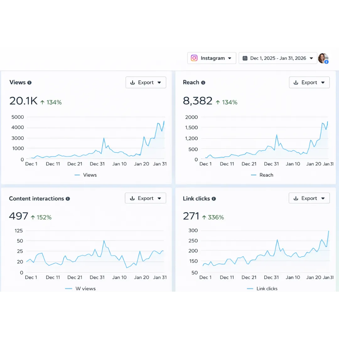 A Sex Coach Went From Posting to Her Inner Circle to Tripling Her Link Clicks in 60 Days