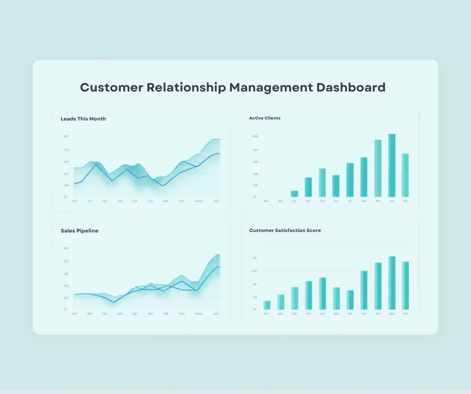 Customer relationship management dashboard showing organized data, charts, and pipeline metrics