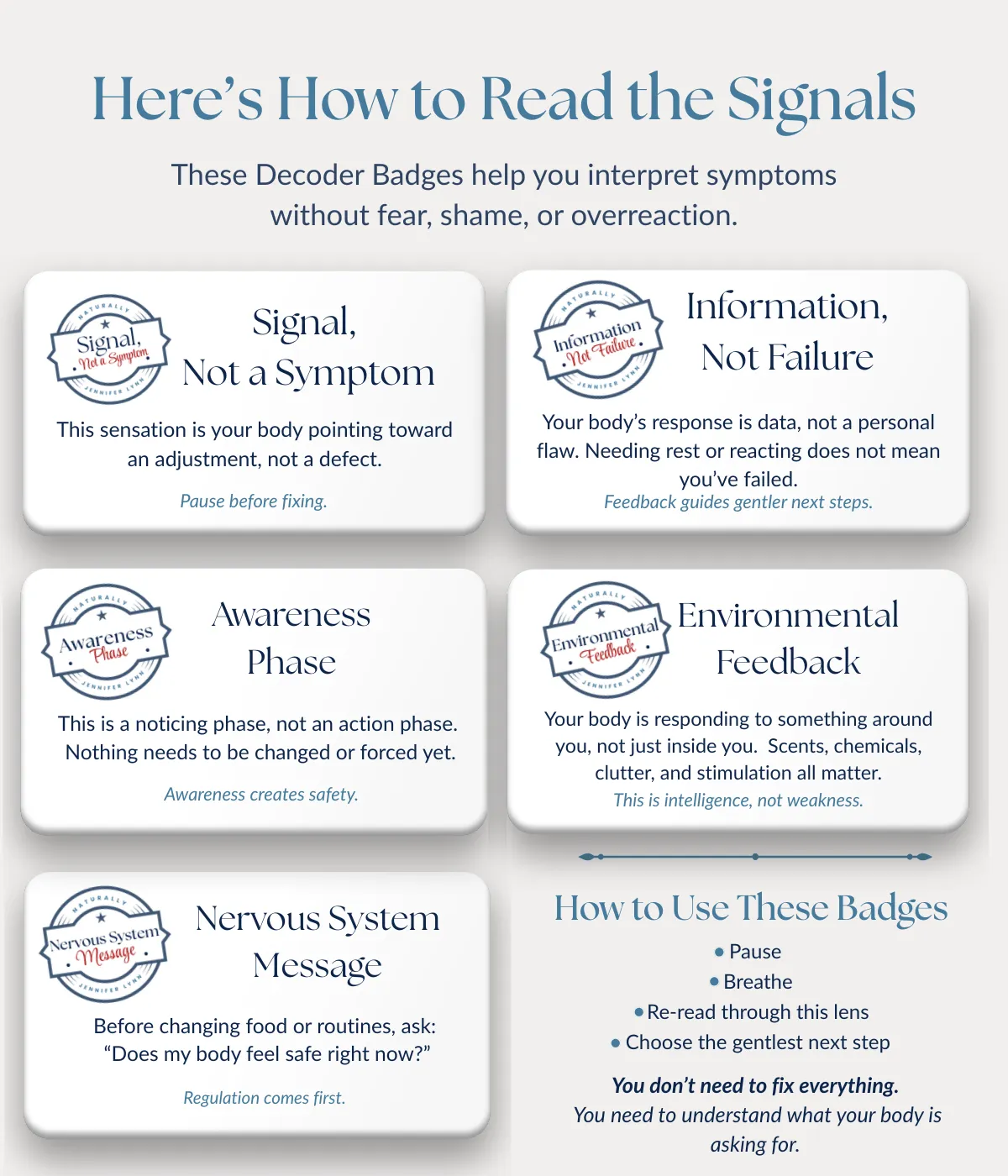 Illustration titled 'How to Read Your Body Without Fear' depicting icons for digestion, sleep, energy, mood, and environmental triggers; conveys that bodily symptoms are informational signals and directs users to symptom-specific decoders.