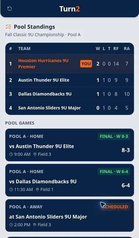Actual Turn2 Pool Standings prototype screenshot