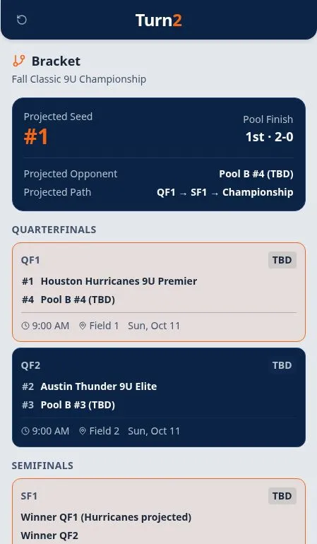 Actual Turn2 Bracket Watch prototype screenshot