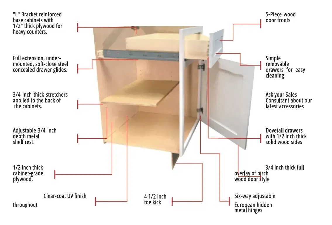 Cabinet Diagram Reference