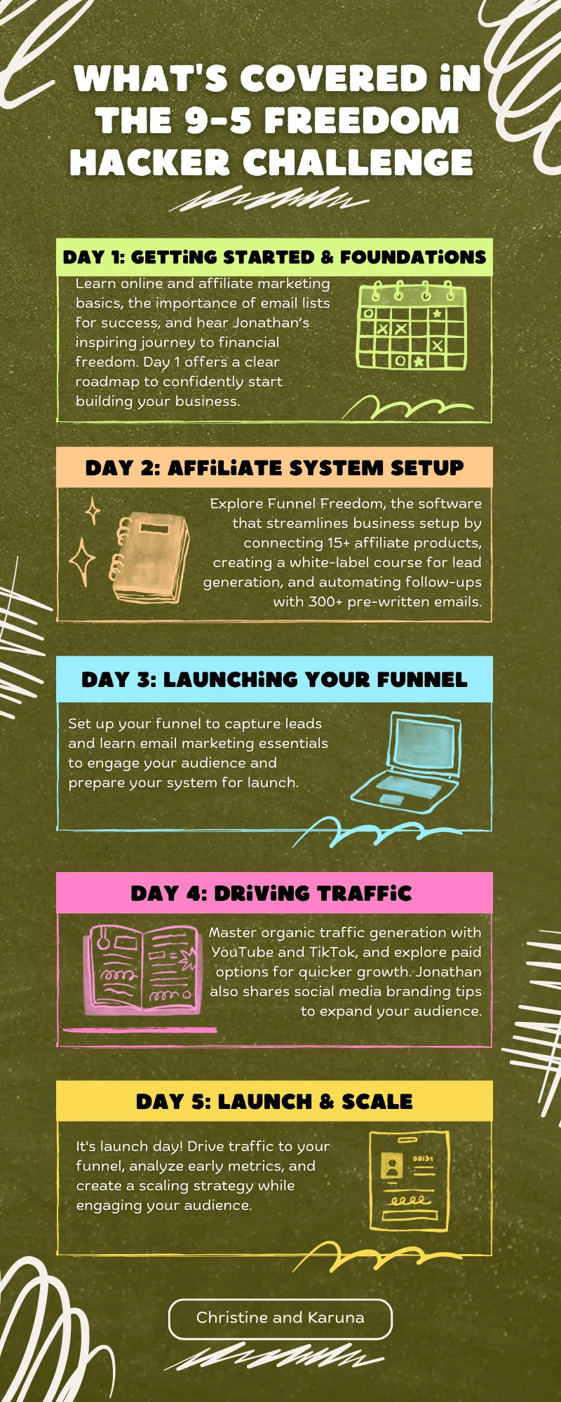 Infographic for What the 5 Day Challenge Covers