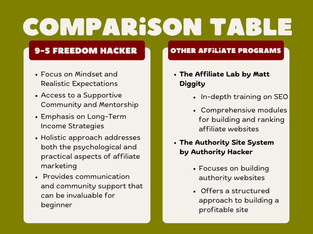 Image of cmparison table of different affiliate programs