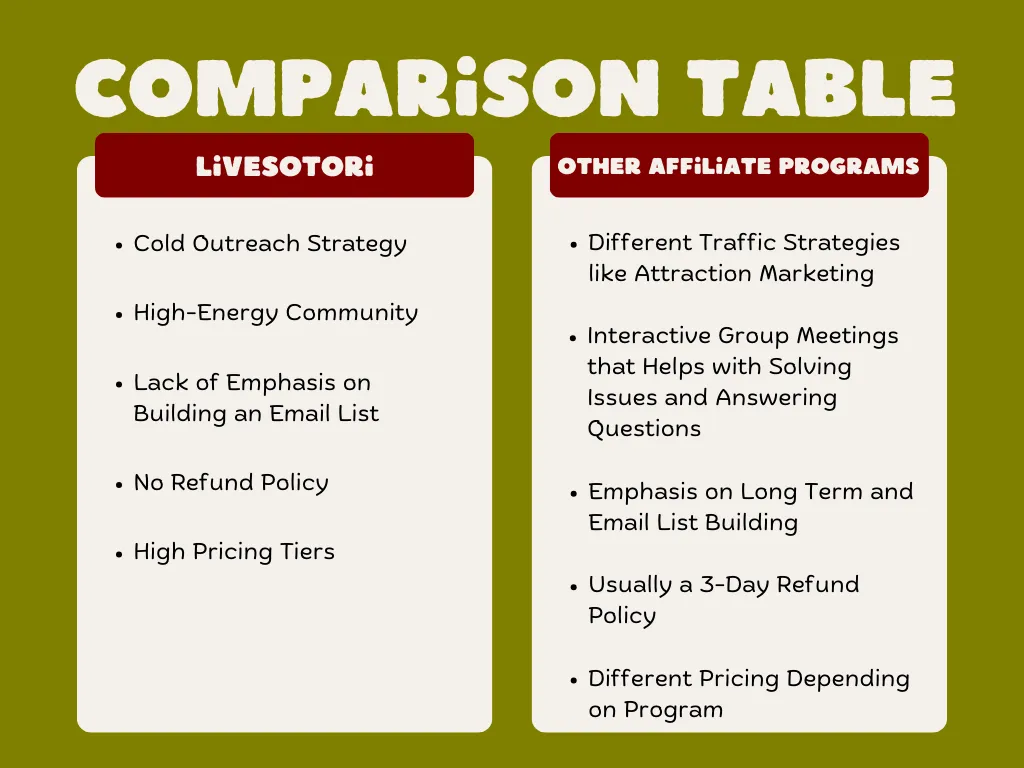 Comparison table of LiveSotori and other afiliate programs