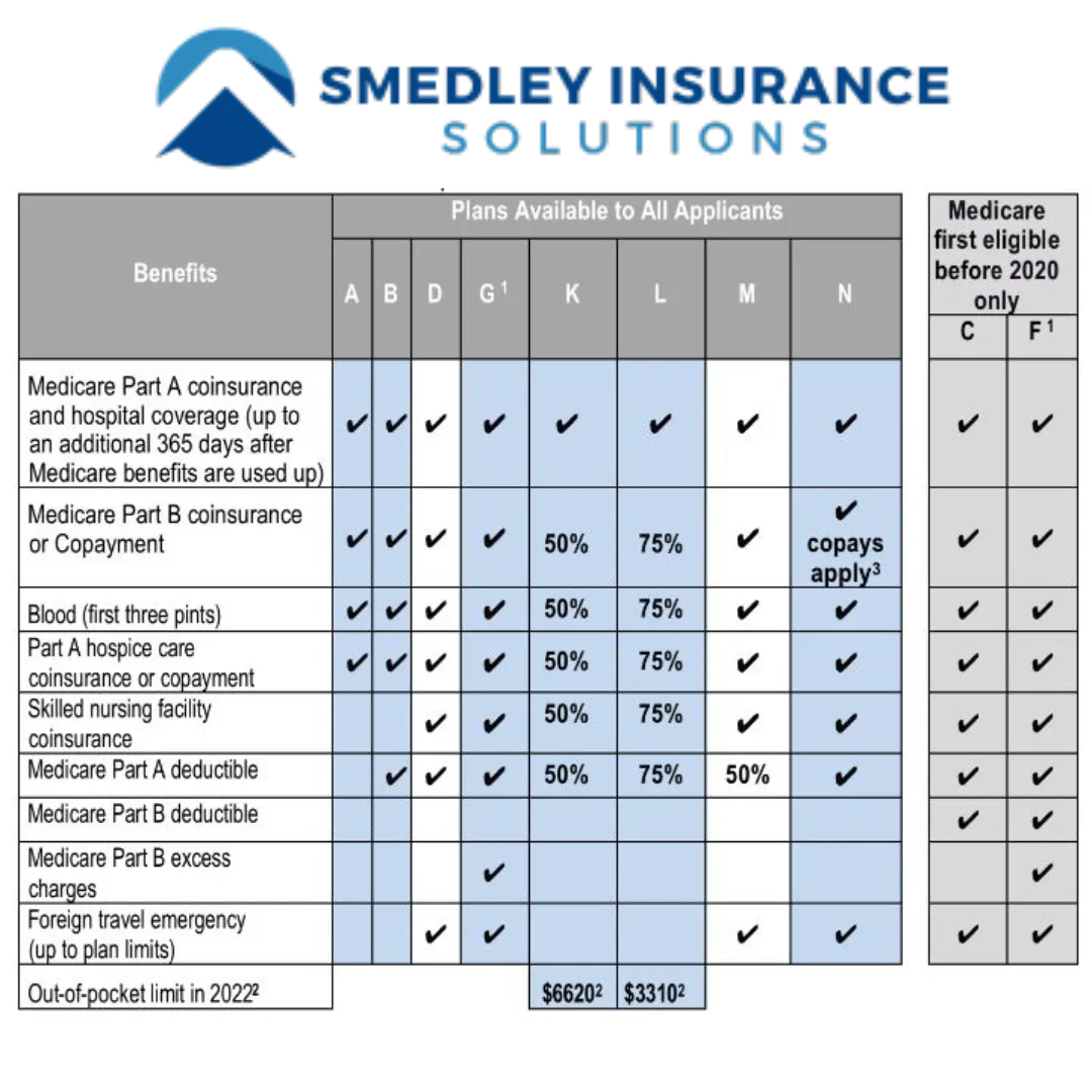 Medicare Supplement Plans