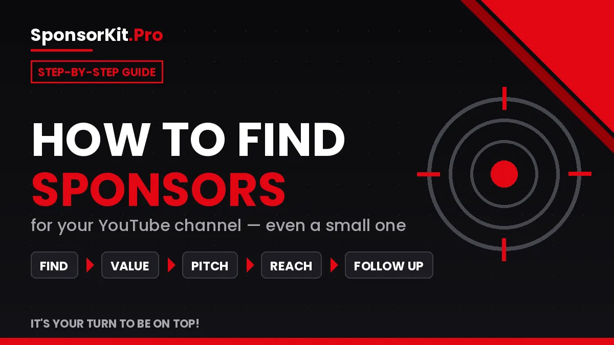 Step-by-step guide to finding YouTube sponsors: find, value, pitch, reach, and follow up — from SponsorKit.Pro