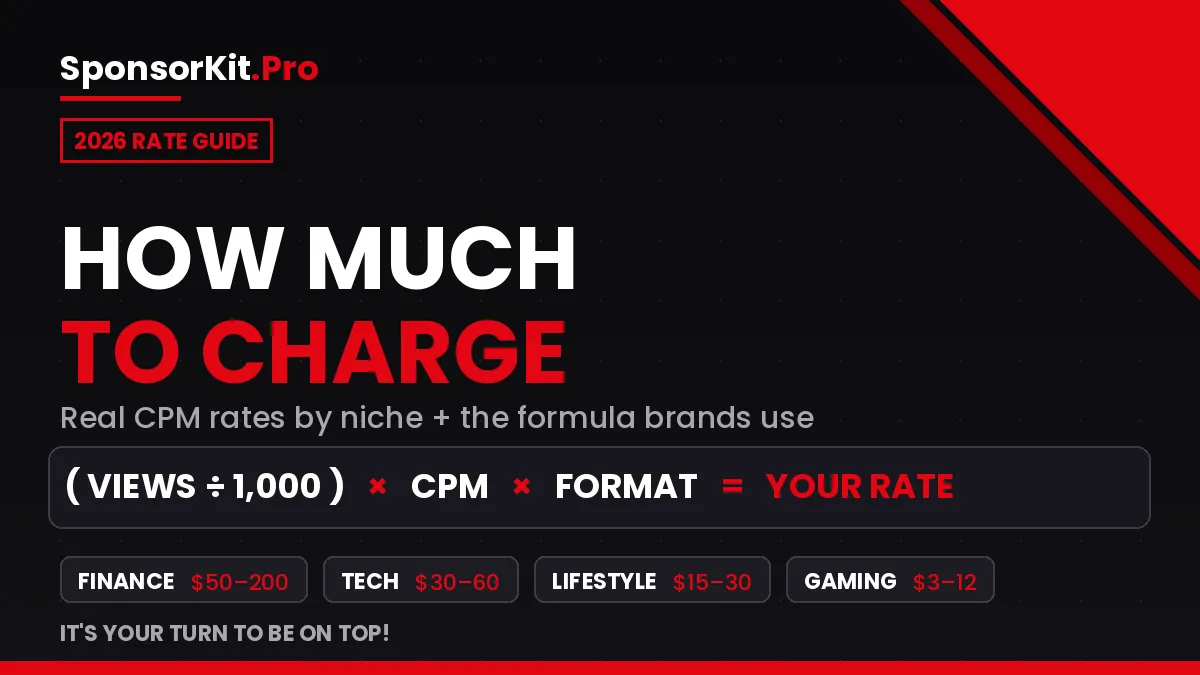 YouTube sponsorship pricing formula for 2026: views divided by 1,000 times niche CPM times format, with CPM rates by niche