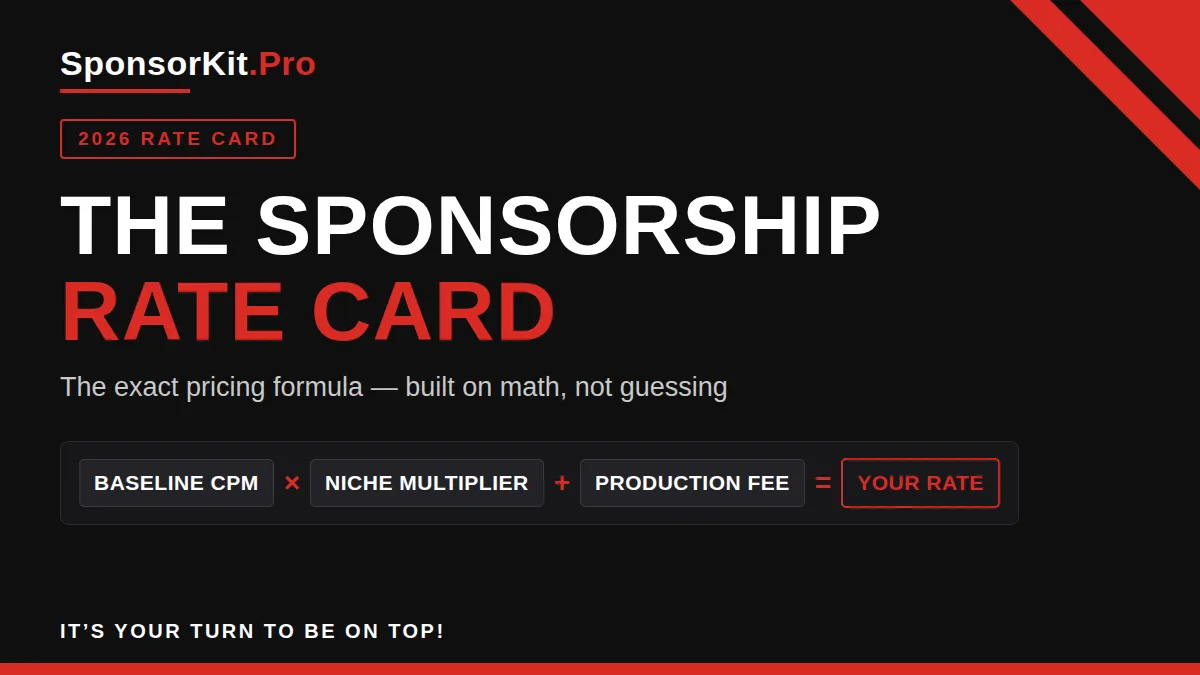 YouTube sponsorship pricing formula for 2026: views divided by 1,000 times niche CPM times format, with CPM rates by niche