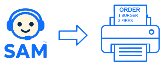 Flowchart showing AI answering phone and printing kitchen ticket