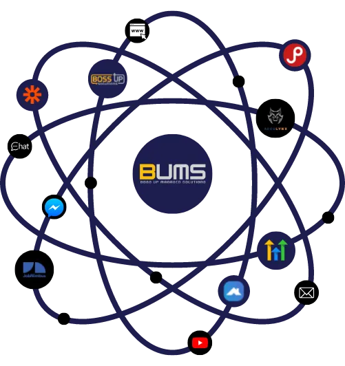 BUMS network