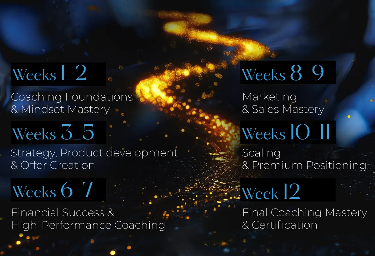Business Coaching Program Milestone 