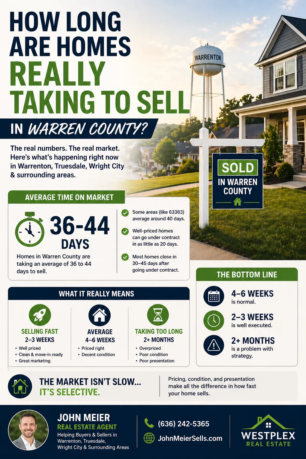 How Long Are Homes Really Taking to Sell in Warren County?
