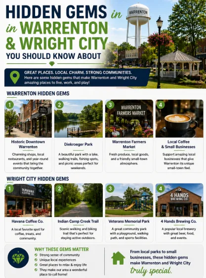 Hidden Gems in Warrenton and Wright City You Should Know About