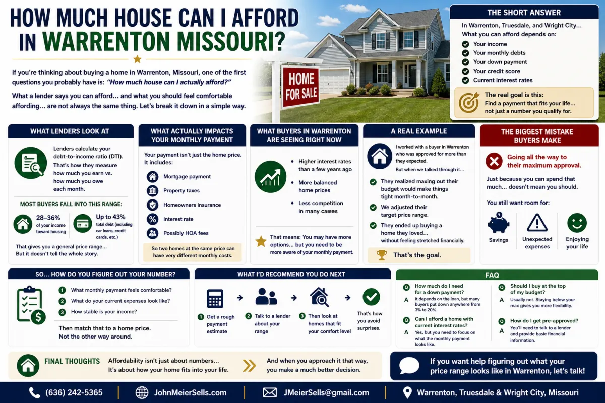 how much house can I afford in Warrenton Missouri home affordability guide mortgage payment DTI Warrenton MO buyers