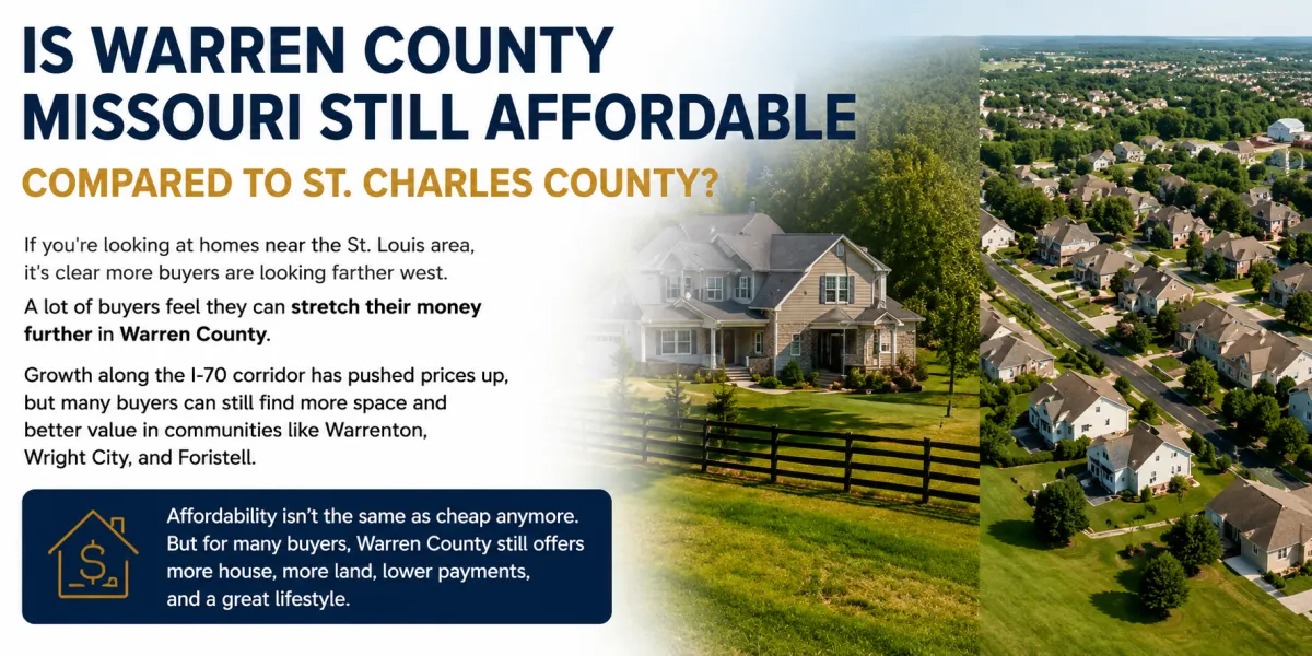 Comparison graphic showing Warren County Missouri affordability versus St. Charles County, featuring suburban neighborhoods, larger homes, and discussion about space, pricing, and lifestyle differences along the I-70 corridor.