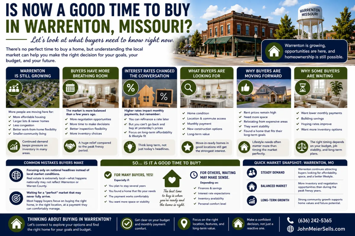 Is Now a Good Time to Buy in Warrenton Missouri?