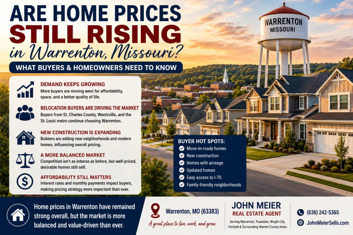 Are Home Prices Still Rising in Warrenton Missouri?
