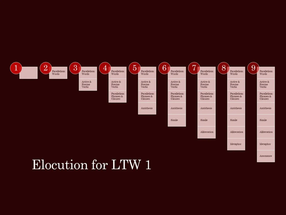 Elocution for LTW 1